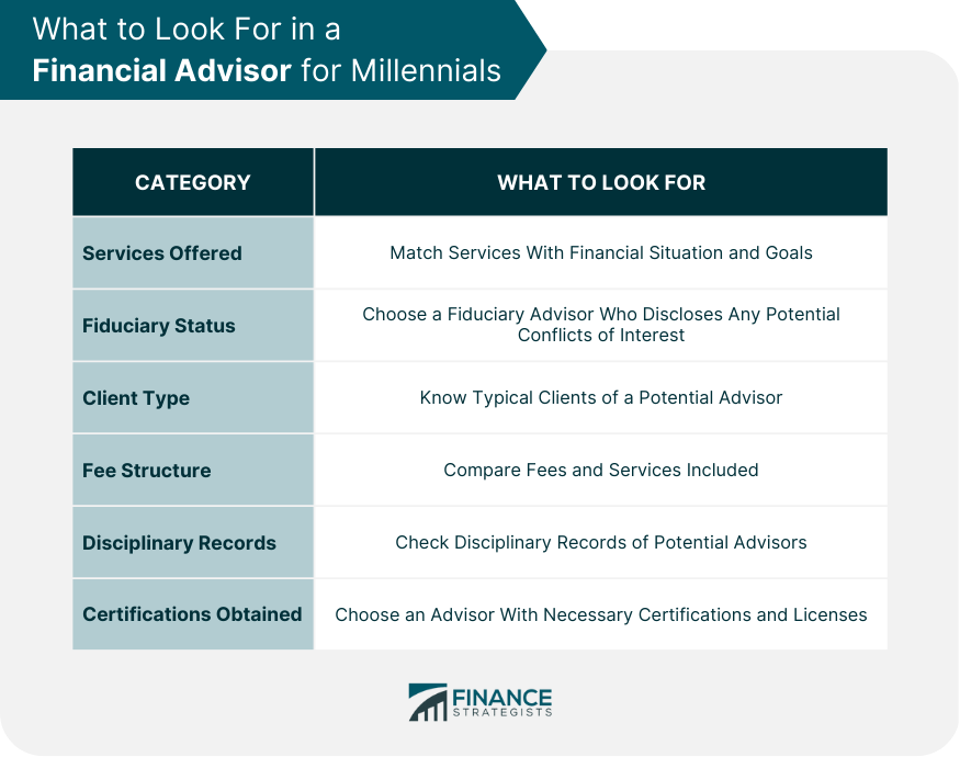 What to Look For in a Financial Advisor for Millennials