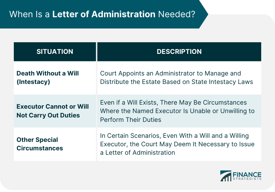 When Is a Letter of Administration Needed?