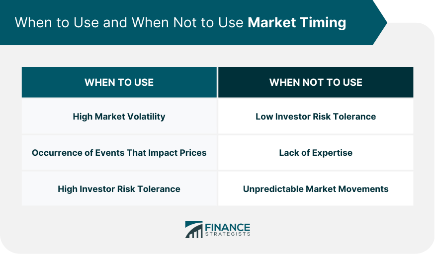 When to Use and When Not to Use Market Timing