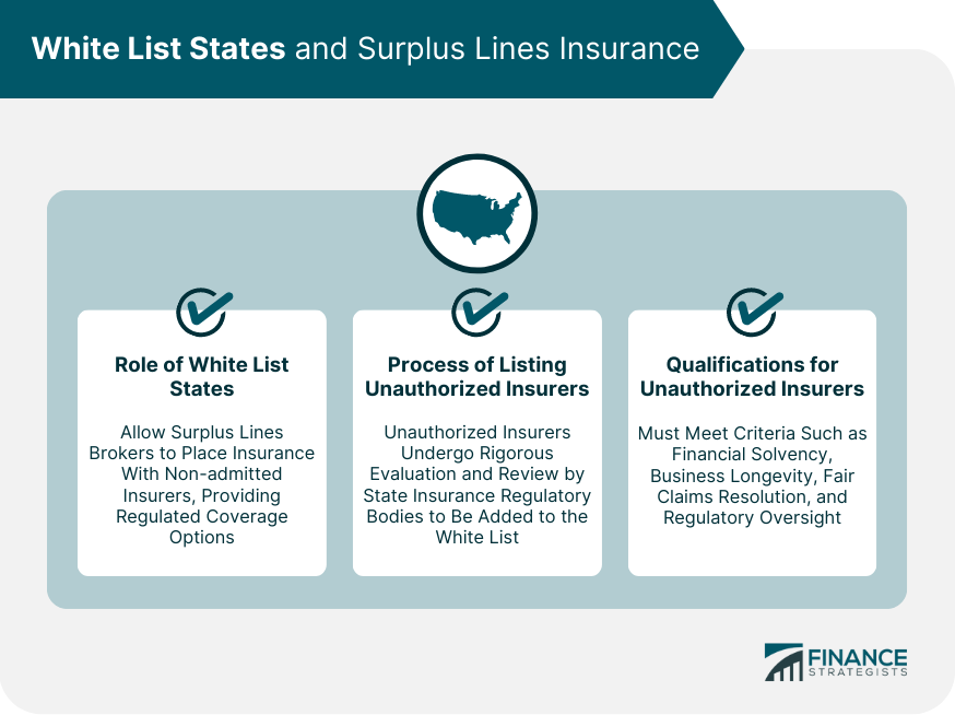 White List States and Surplus Lines Insurance