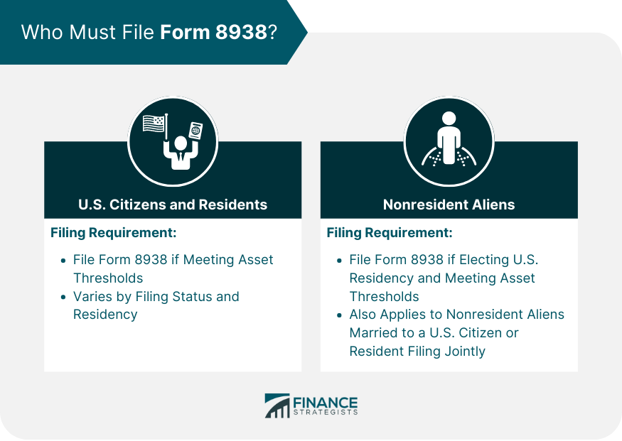 Who Must File Form 8938