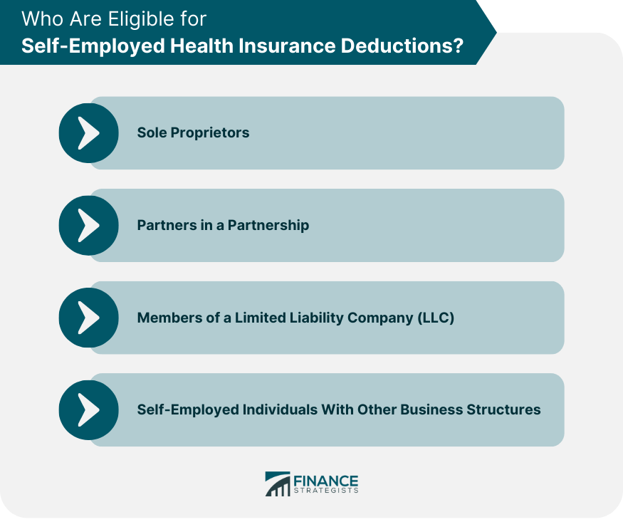 Who Are Eligible for Self-Employed Health Insurance Deductions?