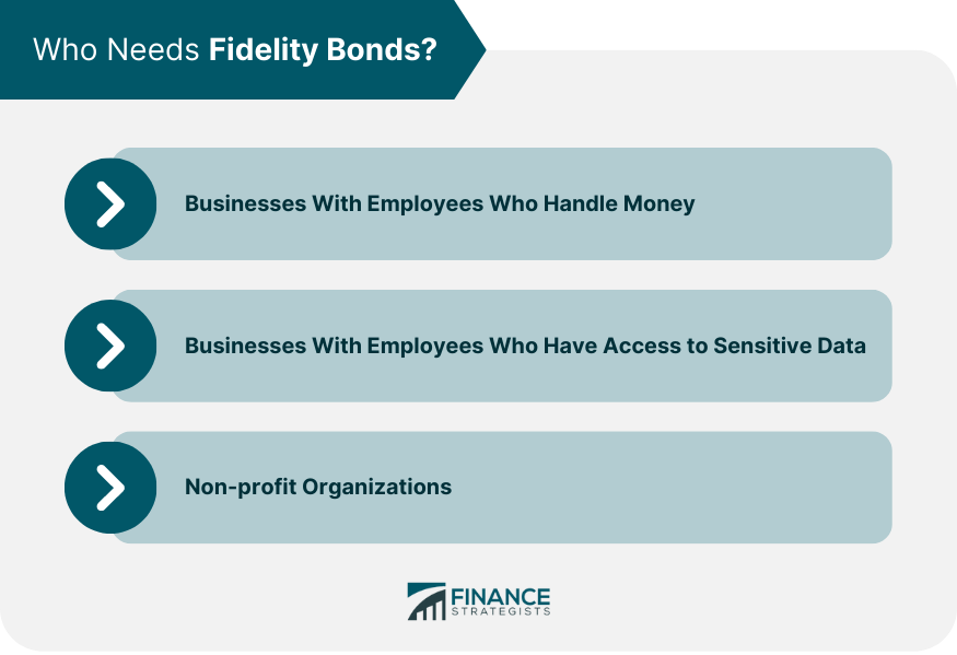 who-needs-fidelity-bonds