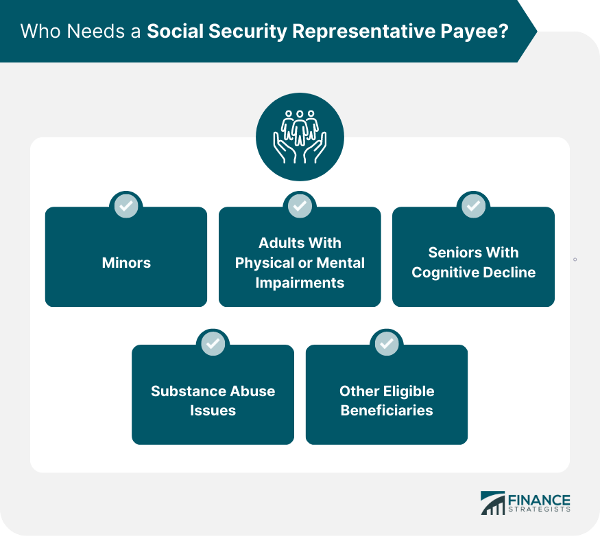 Who Needs a Social Security Representative Payee?