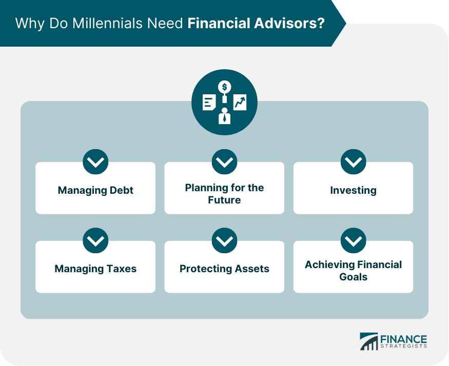 Why Do Millennials Need Financial Advisors