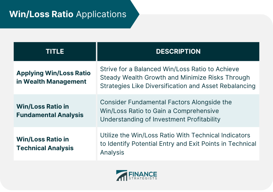 WinLoss Ratio Applications