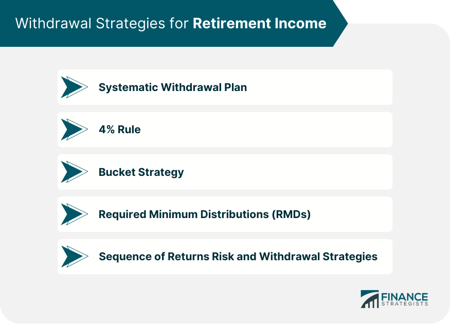 Withdrawal Strategies for Retirement Income