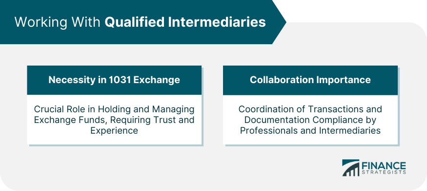 Working With Qualified Intermediaries