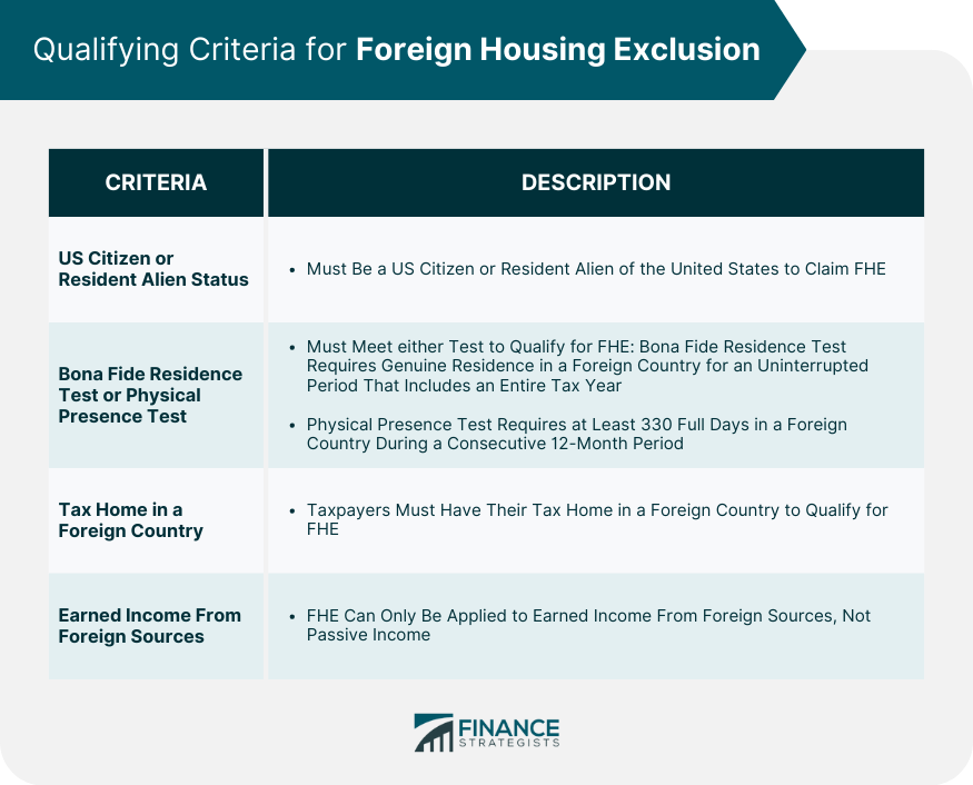 Qualifying Criteria for Foreign Housing Exclusion