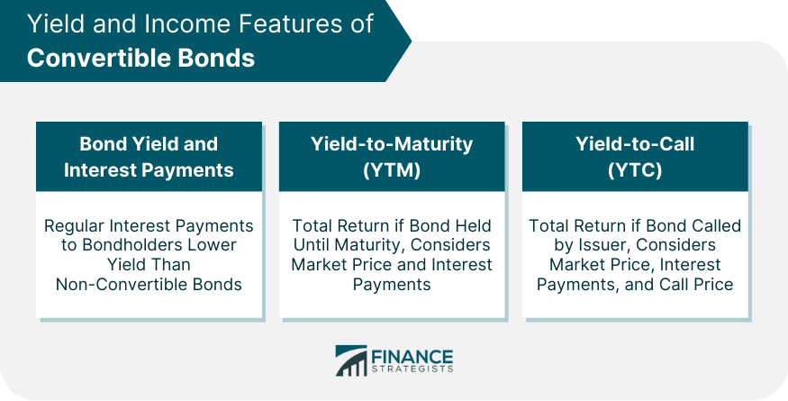 Yield and Income Features of Convertible Bonds