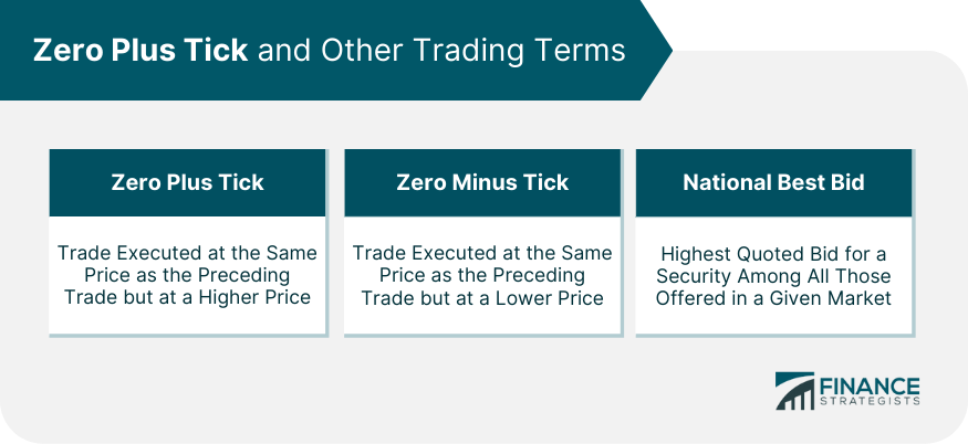 Zero Plus Tick and Other Trading Terms