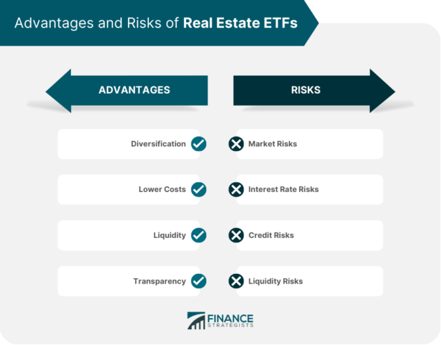 Real Estate ETFs | Definition, Types, Factors, Pros, & Cons