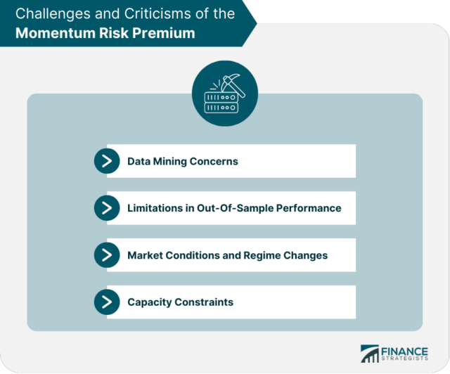 Momentum Risk Premium | Definition, Effects, & Challenges