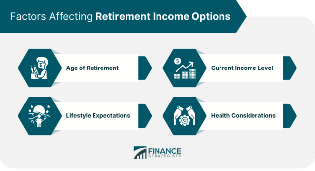 Retirement Income Options | Analysis, Factors, Strategies