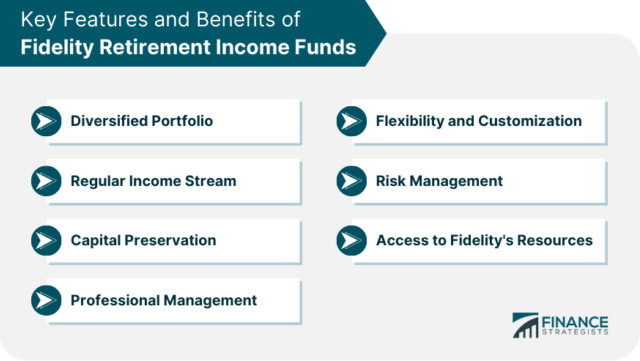 Fidelity Retirement Income Fund | Meaning, How to Invest, Risks