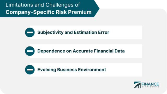 Company-Specific Risk Premium (CSRP) | Definition, & Factors