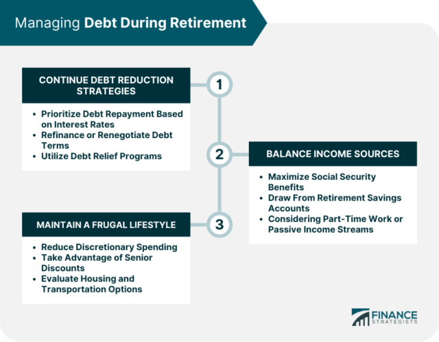 Retirement Debt Management | Preparation & Avoiding Debt