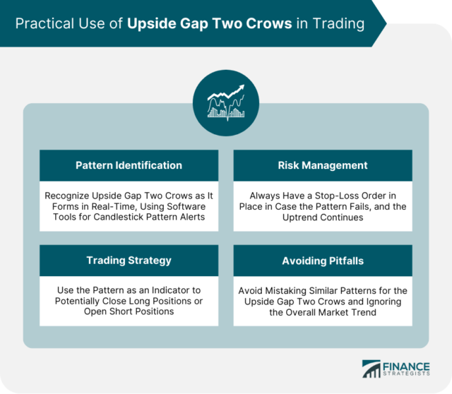 Upside Gap Two Crows | Overview, Components, Interpretation