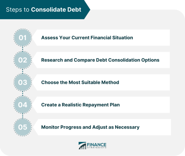 Debt Consolidation Definition Types Steps Pros Cons
