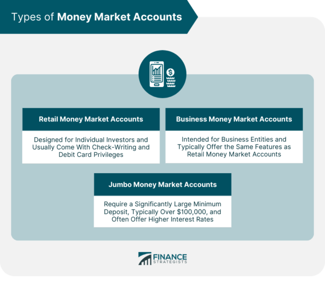 CDs vs Money Market Accounts | Overview, Types, Pros & Cons