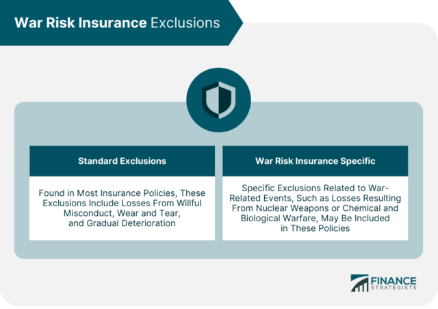 War Risk Insurance | Definition, Importance, Types, & Process