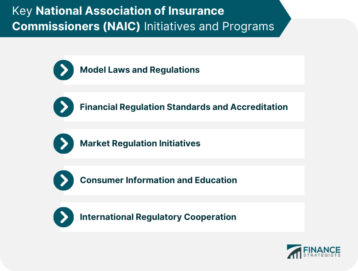 National Association of Insurance Commissioners (NAIC)