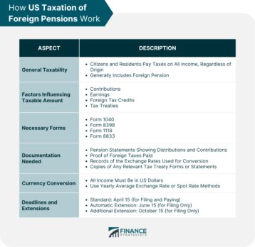 Foreign Pensions and US Taxes | Overview &amp; How They Work