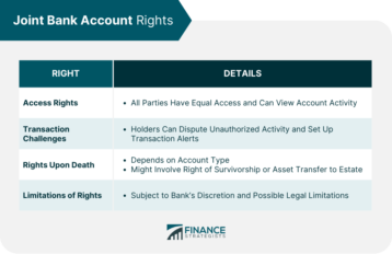 Joint Bank Account | Definition, How It Works, Pros and Cons