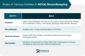 401(k) Recordkeepers | Function, Roles, Benefits & Drawbacks
