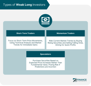 Weak Longs | Definition, Characteristics, Types, Risk, & Tips