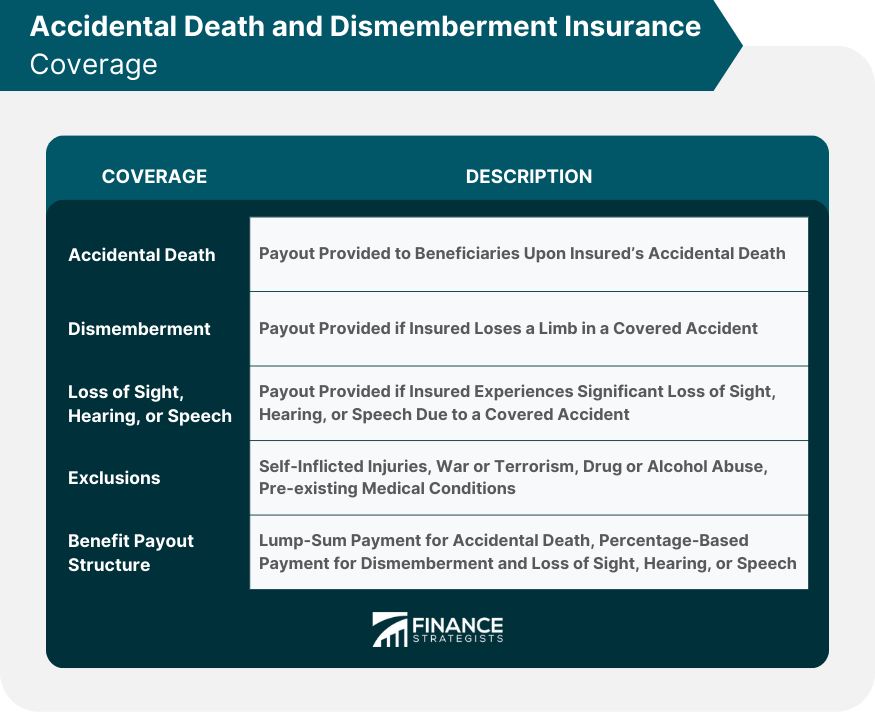 Accidental Death and Dismemberment Insurance Coverage