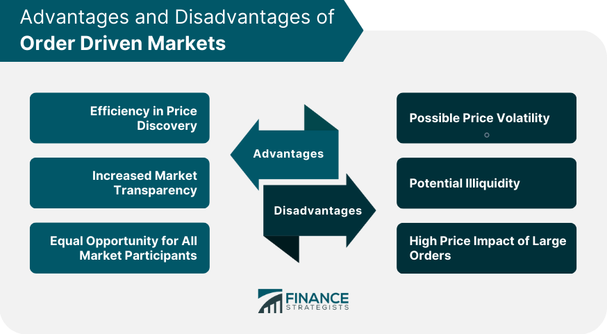 Advantages and Disadvantages of Order Driven Markets
