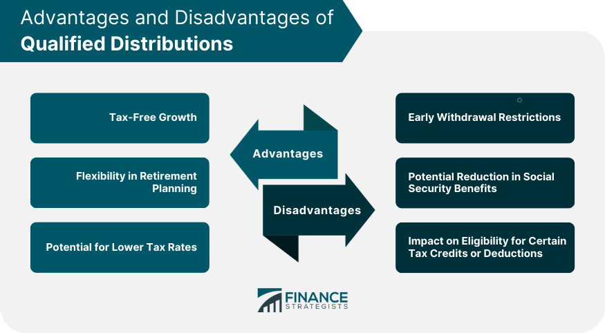 Advantages and Disadvantages of Qualified Distributions
