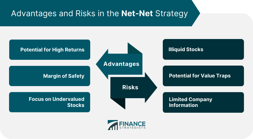 Advantages and Risks in the Net-Net Strategy