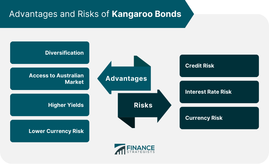 Advantages and Risks of Kangaroo Bonds