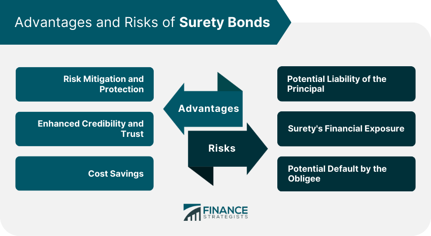Advantages and Risks of Surety Bonds