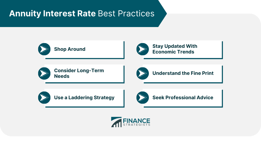Annuity Interest Rate Best Practices