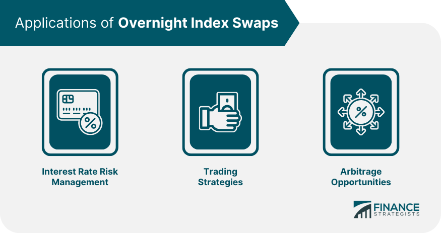 Applications of Overnight Index Swaps
