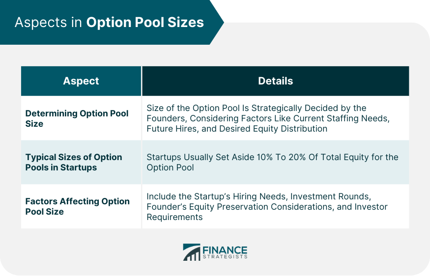 Aspects in Option Pool Sizes