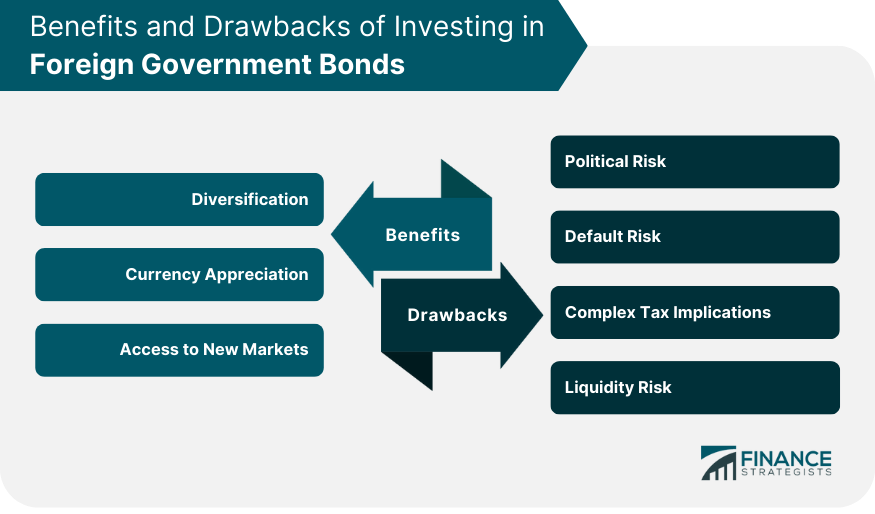 Benefits and Drawbacks of Investing in Foreign Government Bonds