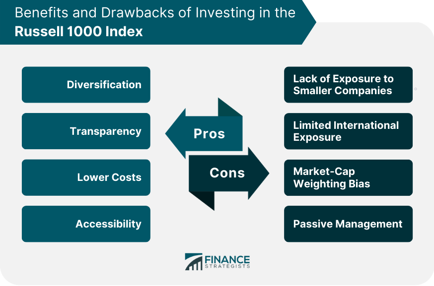 Benefits and Drawbacks of Investing in the Russell 1000 Index