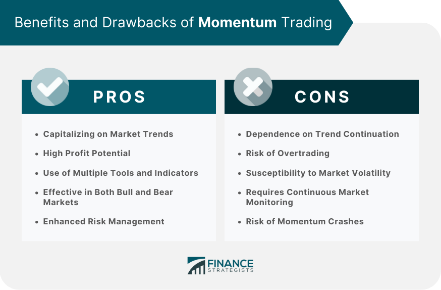 Benefits and Drawbacks of Momentum Trading