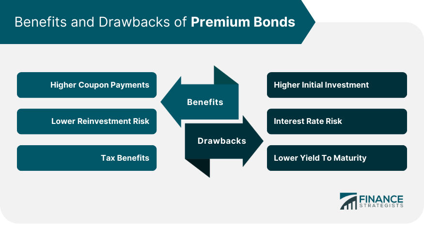 Benefits and Drawbacks of Premium Bonds