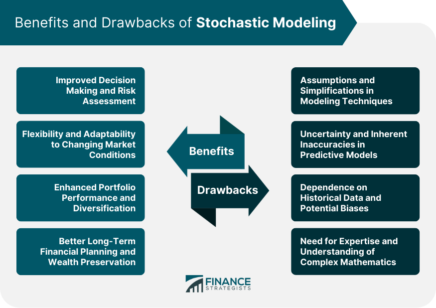 Benefits and Drawbacks of Stochastic Modeling