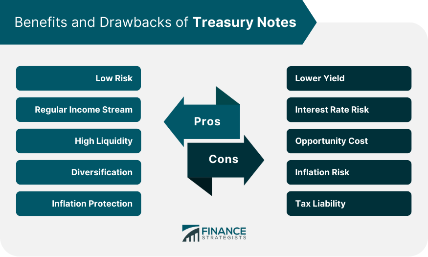 Benefits and Drawbacks of Treasury Notes