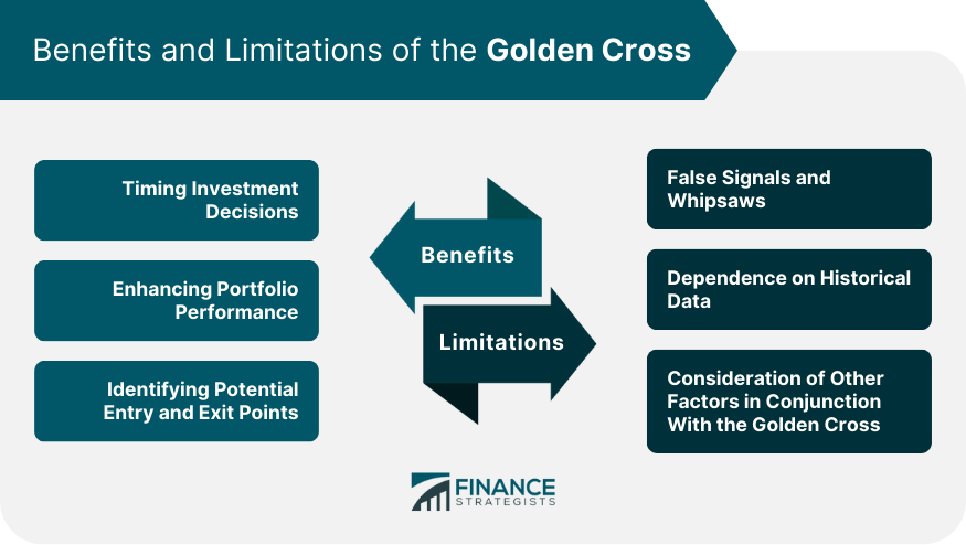 Benefits and Limitations of the Golden Cross
