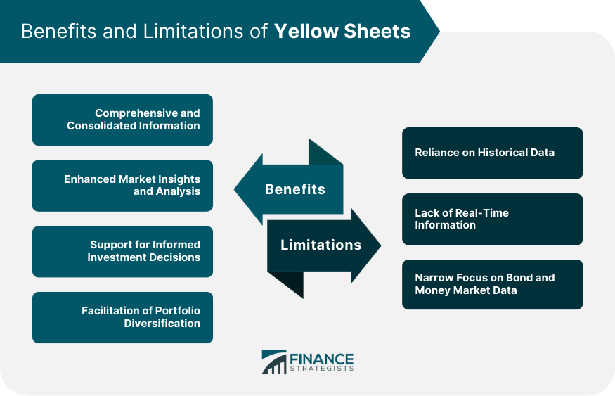 Benefits and Limitations of Yellow Sheets