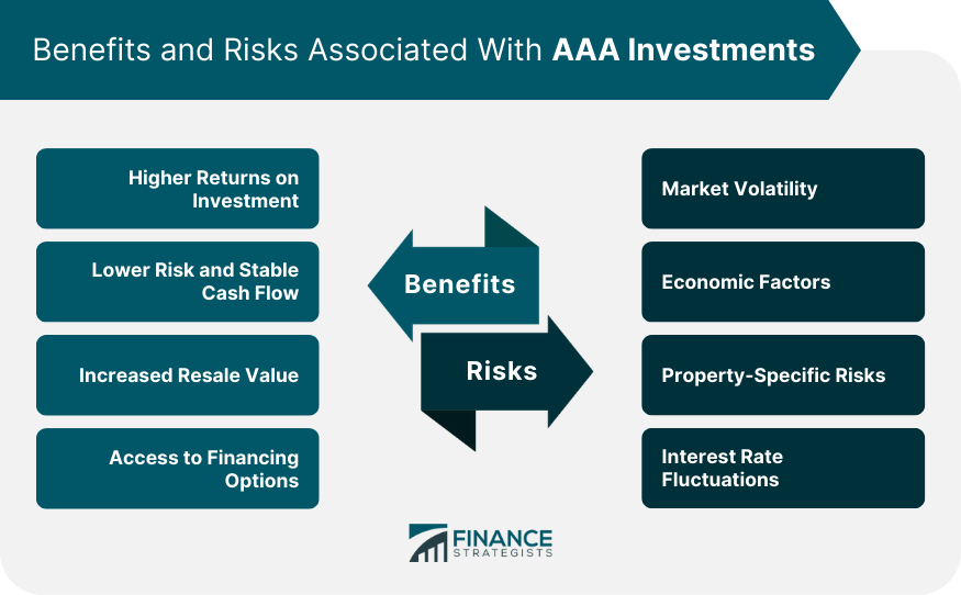 Benefits and Risks Associated With AAA Investments