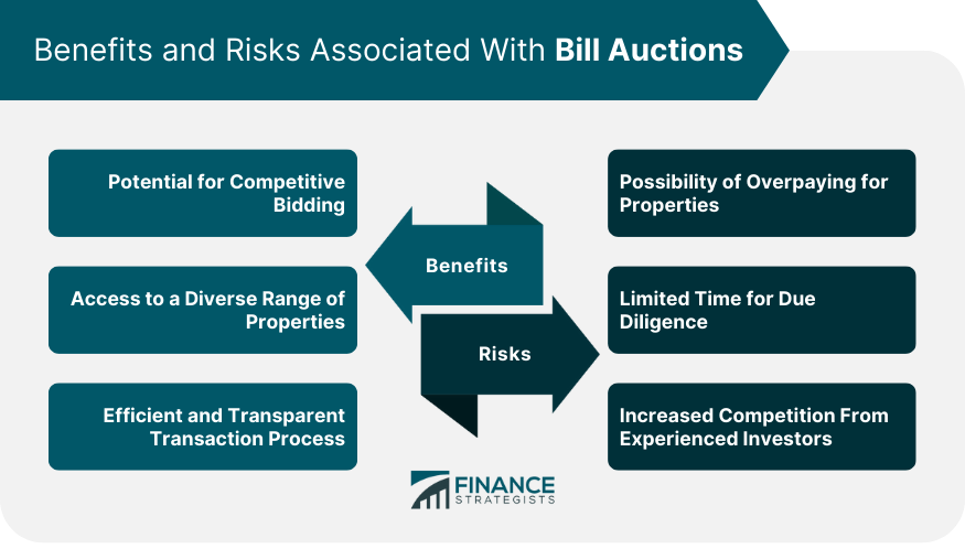 Benefits and Risks Associated With Bill Auctions