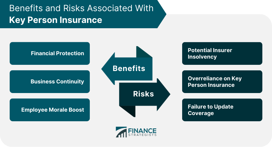 Benefits and Risks Associated With Key Person Insurance